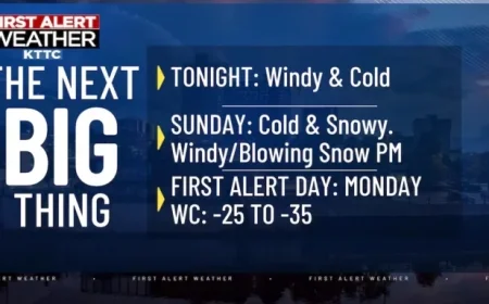 Weekend Forecast: Cold Temperatures and Snow Expected