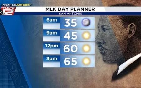 Sunny MLK Day Forecasted, Rain Expected Mid-Week