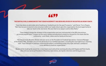 Buffalo Bills Dismiss Sean McDermott as Head Coach