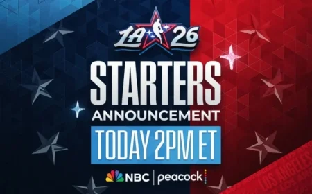 NBC/Peacock to Announce 2026 All-Star Starters Today at 2 p.m. ET