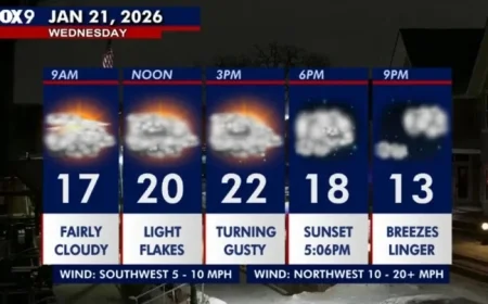 Minnesota Braces for Frigid Weather After Wednesday Snow Showers