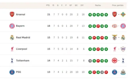 2025/26 Champions League Seating: Provisional Qualifiers, Playoff Contenders, Eliminated Teams