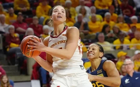 How to Watch Iowa State vs. Cincinnati Women’s Basketball Today