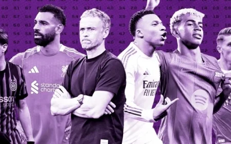 Champions League Chaos: 30 Teams Compete as Opta Analyzes Standings