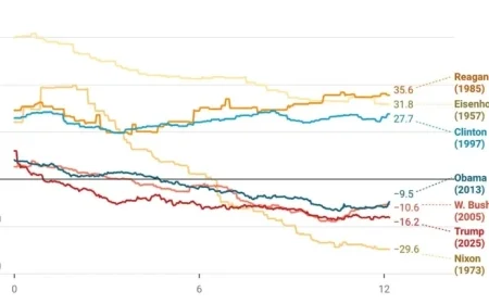 Governance Loses Public Consent