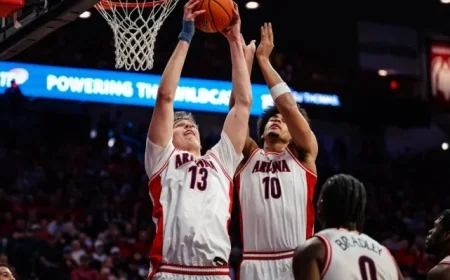 Arizona Wildcats Dominate West Virginia, Extend Undefeated Streak to 20-0