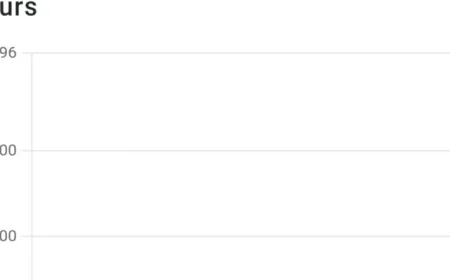 TikTok Faces Major Technical Issues