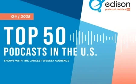 Edison Podcast Metrics: Discover Q4 2025’s Top 50 U.S. Podcasts