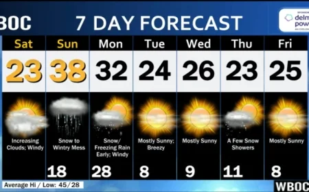 WBOC Forecast: January 24, 2026 Morning Weather Update