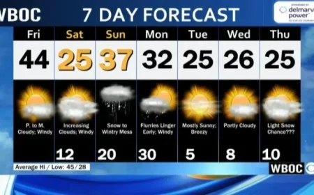 January 23 Forecast: Morning Weather Update from WBOC
