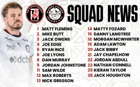 Vikings Announce Squad for Thatto Heath Matchup