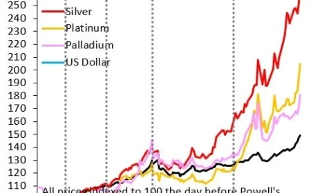 Essential Insights on Gold: What You Need to Know