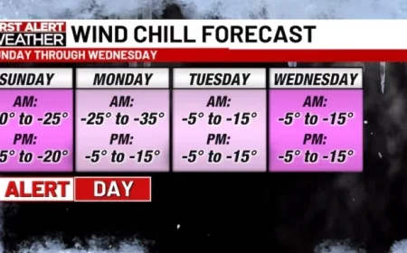 Cold Temperatures Persist Throughout Weekend