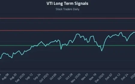 VTI Movement Enhances Quant Signal Inputs