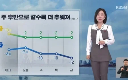 Weekend Weather: Increasing Cold, Dry Conditions, Strong Winds, Fire Risk Warning