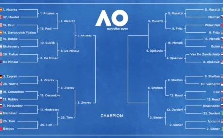 Australian Open 2026: Wednesday’s Highlights, Winners, and Losers