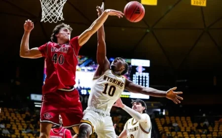 Aztecs Face Colorado State Wednesday Night: Potential Trap Game?