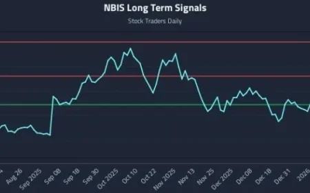 Movement Incorporated in Quant Signal Sets by NBIS