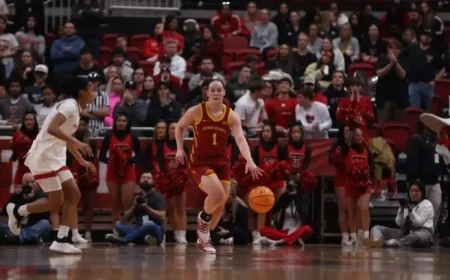 Iowa State Faces UCF in Key Matchup