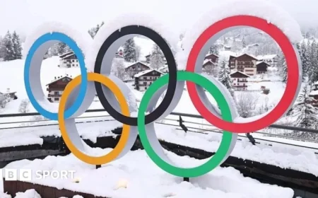 Winter Olympics Insight: Key Facts Illustrated in Six Charts