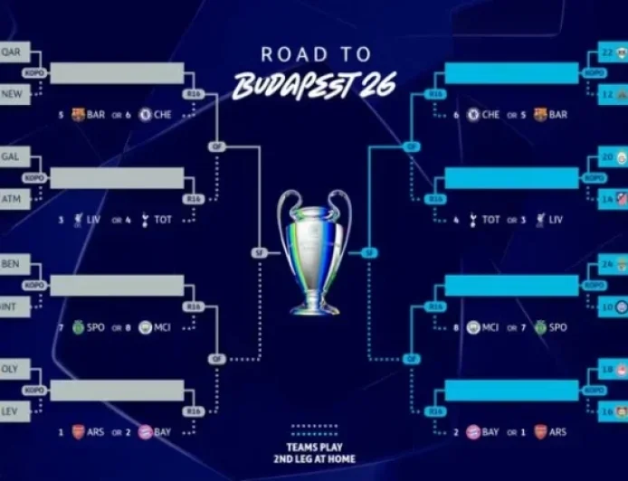 Champions League 2025/2026 Playoff Draw: Teams, Matchups, Format, Viewing Guide