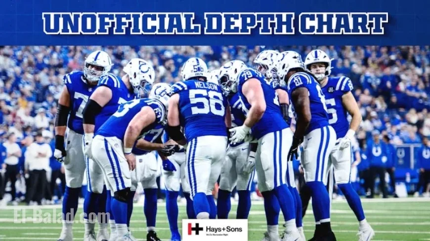 Colts Unveil Week 18 Depth Chart for Houston Texans Matchup