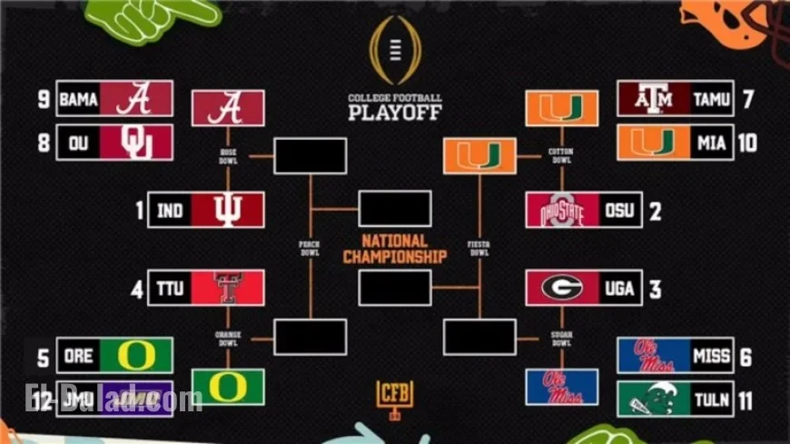 2025-26 College Football Playoff Bracket Updates Post-Cotton Bowl Quarterfinal