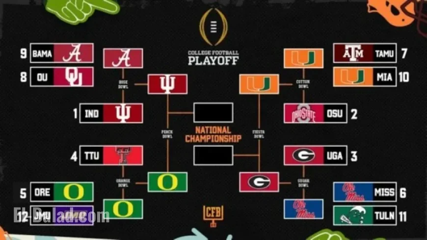 2026 College Football Playoff Bracket Update Post-Orange, Rose, Sugar Bowls