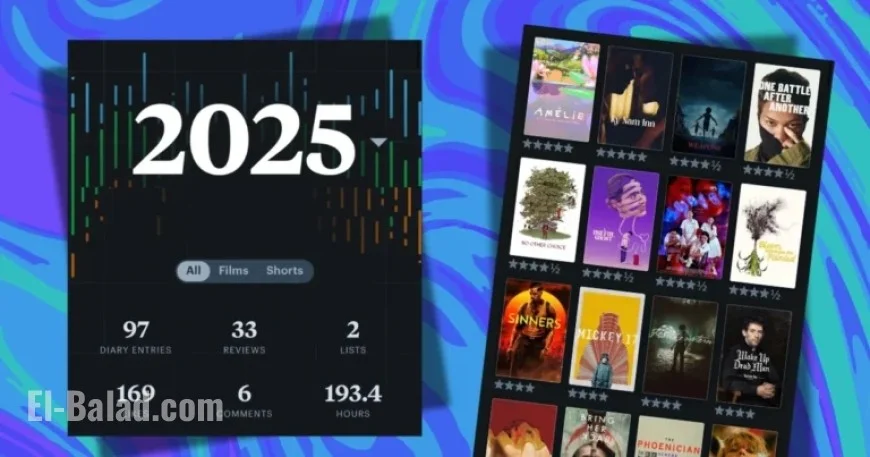 How to Easily View Your 2025 Letterboxd Wrapped