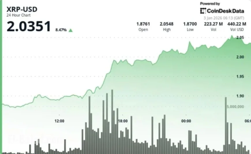 XRP Surges Past $2: What’s Next for Ripple’s Cryptocurrency?