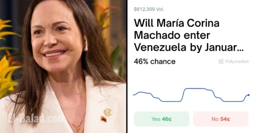 Will María Corina Machado Return to Venezuela by January 31?