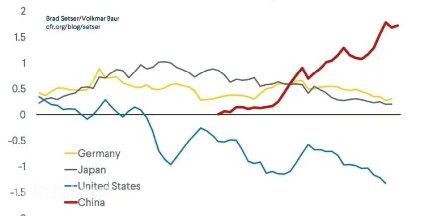 China’s Trade Surplus: An In-Depth Analysis