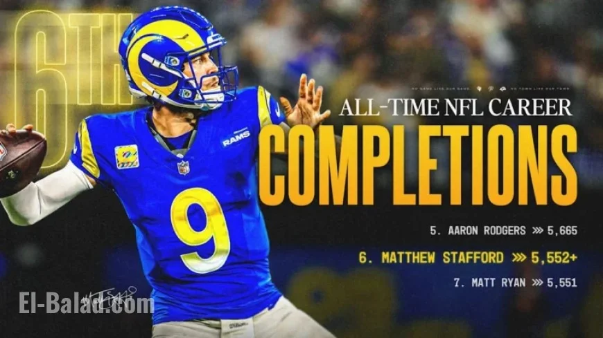 Matthew Stafford Surpasses Matt Ryan, Ranks 6th in All-Time Completions