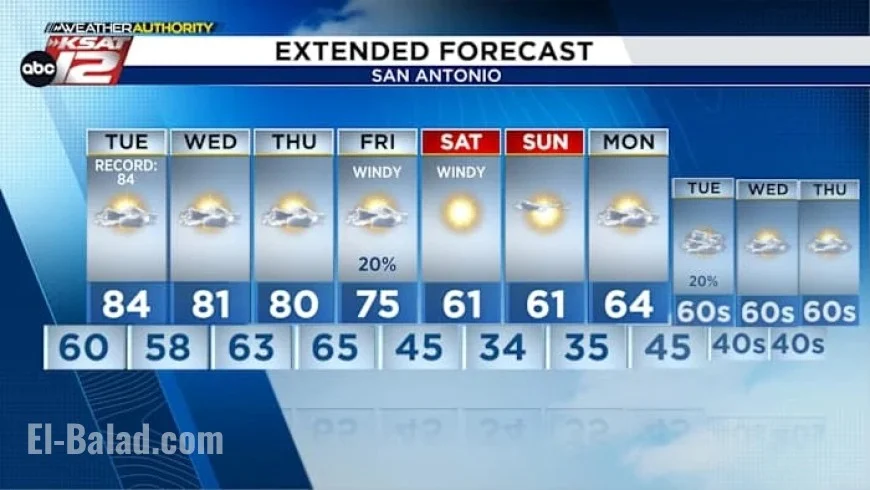 Dramatic Temperature Swings Expected – KSAT Forecast