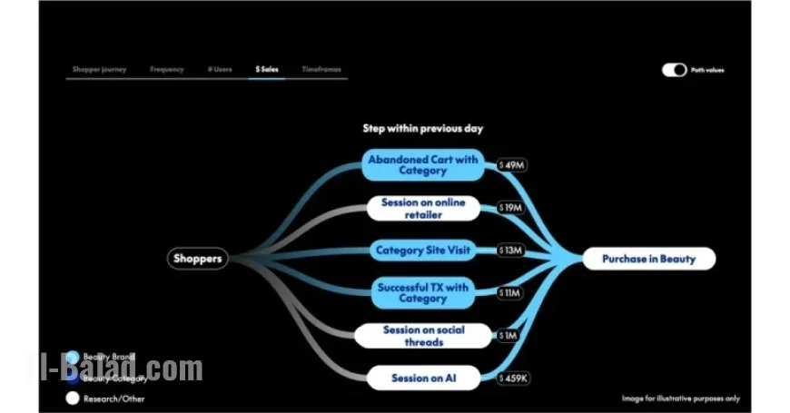 PayPal Ads Unveils Transaction Graph Insights for Enhanced Commerce Advertising