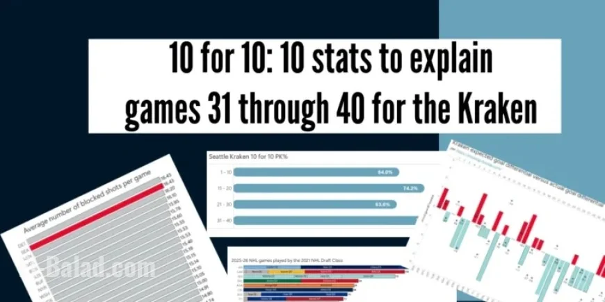 Seattle Kraken: Key Moments from Games 31–40