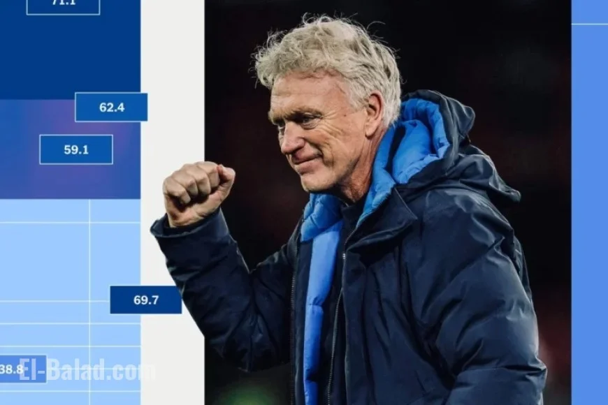 Defence-Splitting Through Balls: Alternative Premier League Table Analysis