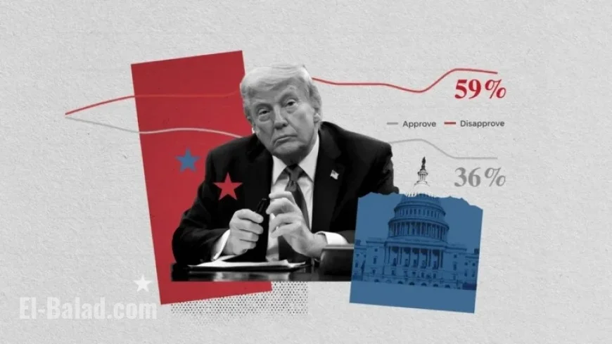 Six Key Charts Reveal Impact Since Trump’s Return to Office