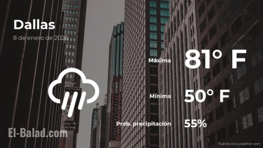 Dallas Weather Forecast for Thursday, January 8