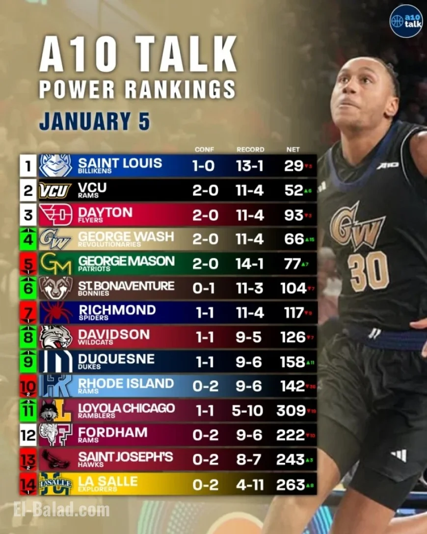 Bonnies Aim to Rebound in Upcoming Fordham Clash