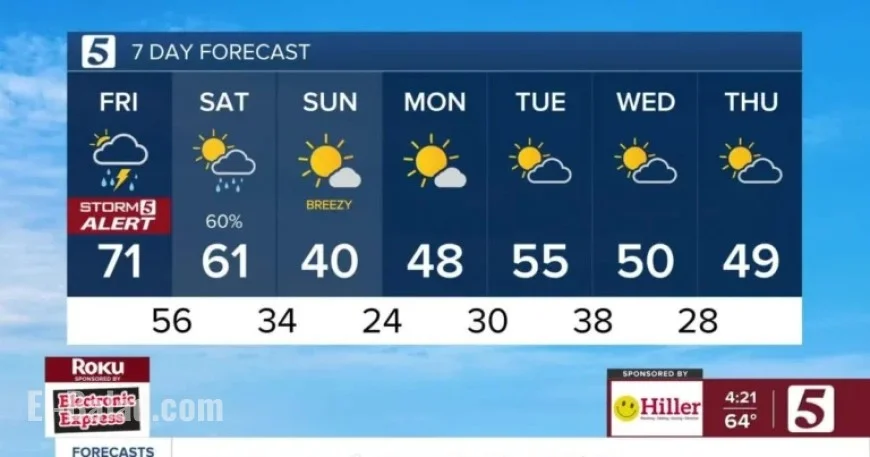 Chilly Weather Forecast for Sunday, January 10, 2026