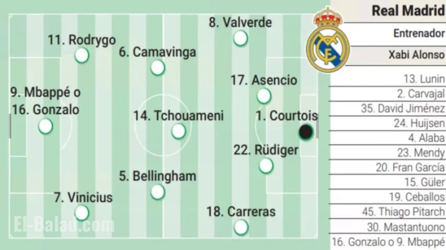 Possible Real Madrid Lineup Against Barcelona in Super Cup Final