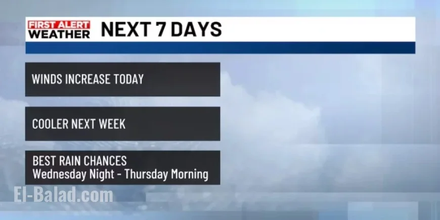 Triple Cold Fronts Bring Icy Temperatures