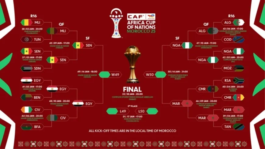 Senegal, Egypt, Nigeria, Morocco Reach AFCON Semi-Finals in Africa’s Top Event