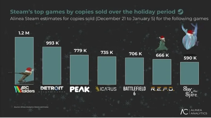 Top-Selling Steam Games During the Holiday Season