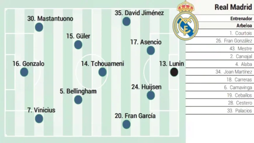 Real Madrid’s Projected Lineup Against Albacete in Copa del Rey