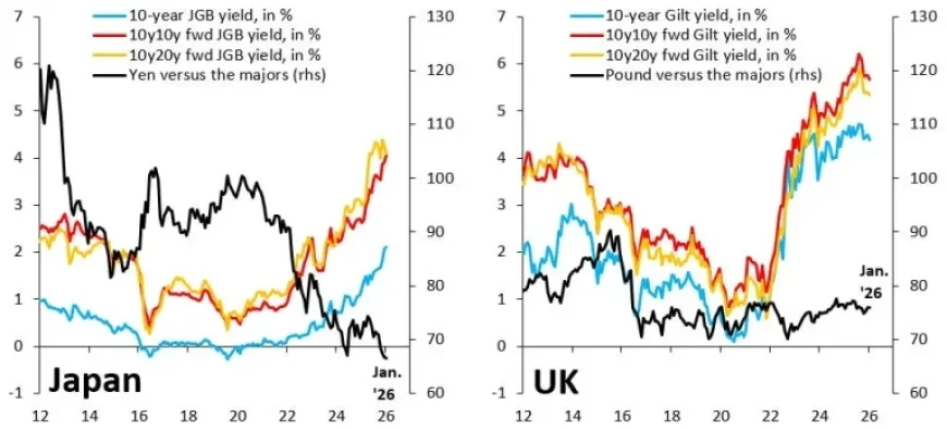 Understanding the Debt Crisis Dynamics in G10 Nations