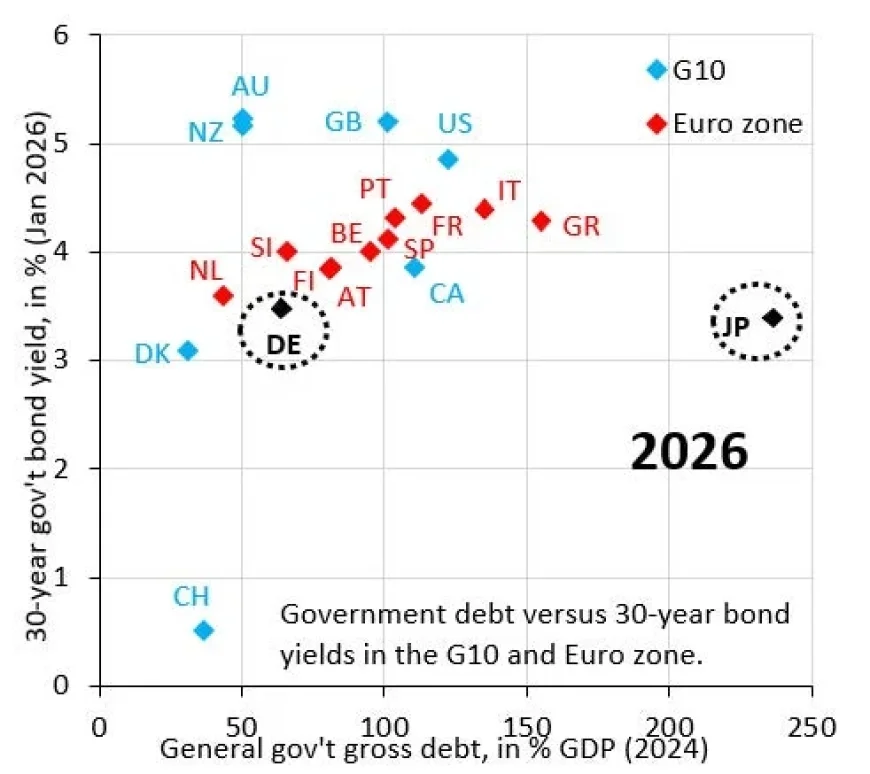 Japan Faces Economic Crisis – Insights from Robin J. Brooks