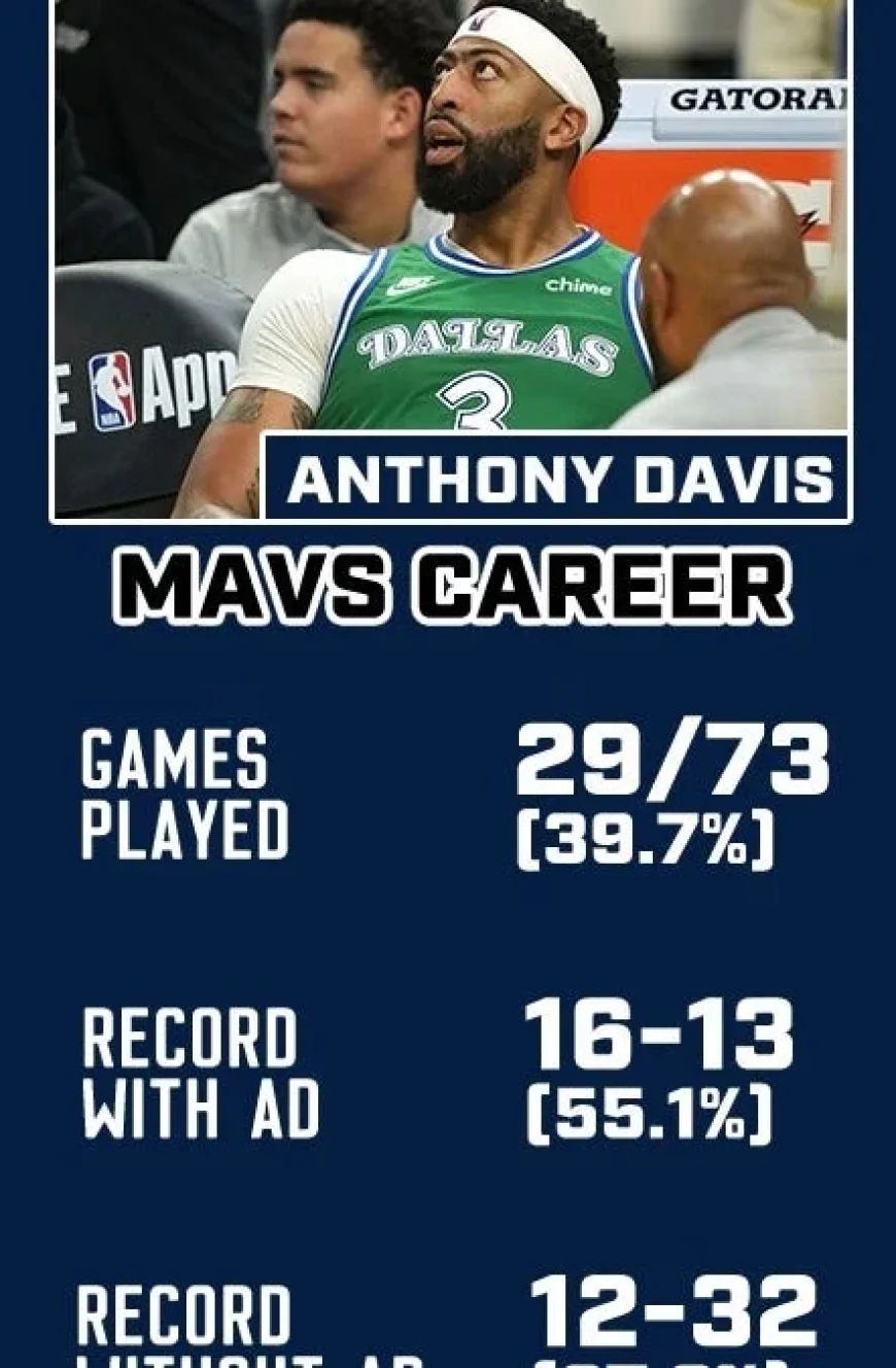 Latest Insights on the Anthony Davis Trade Outlook