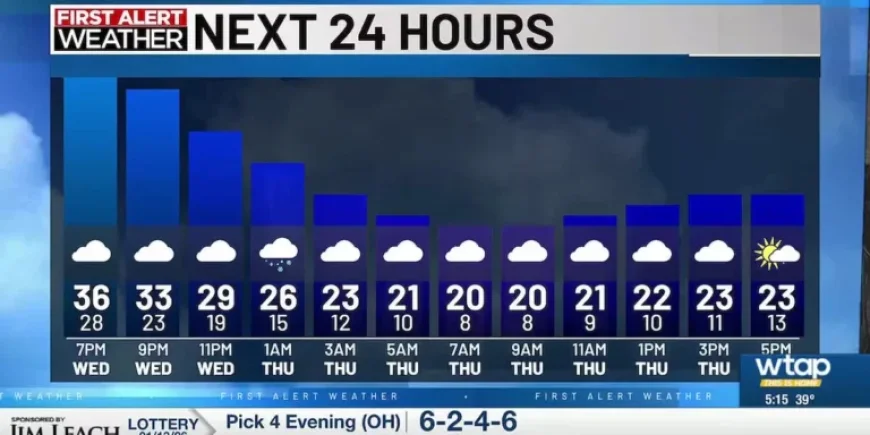 Frigid Air Returns; Snow Showers Expected Tonight in Mid-Ohio Valley